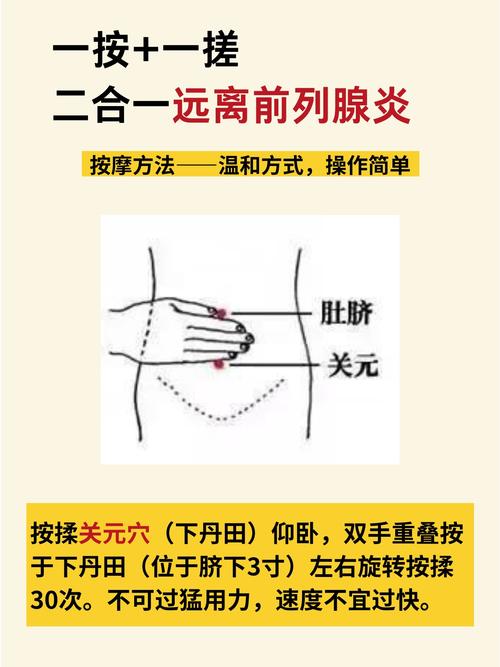 艾灸治疗前列腺的穴位