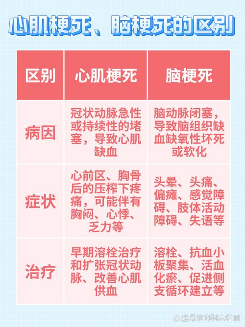 心梗脑梗是怎样引起的