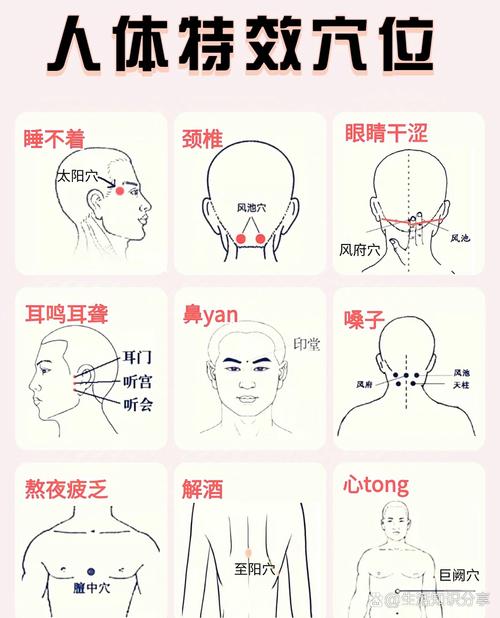 太阳穴疼按摩哪个穴位