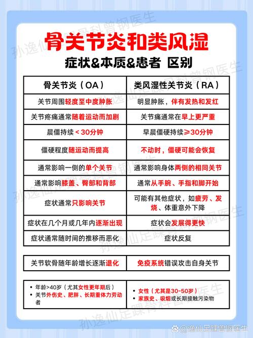 风湿与类风湿检查区别