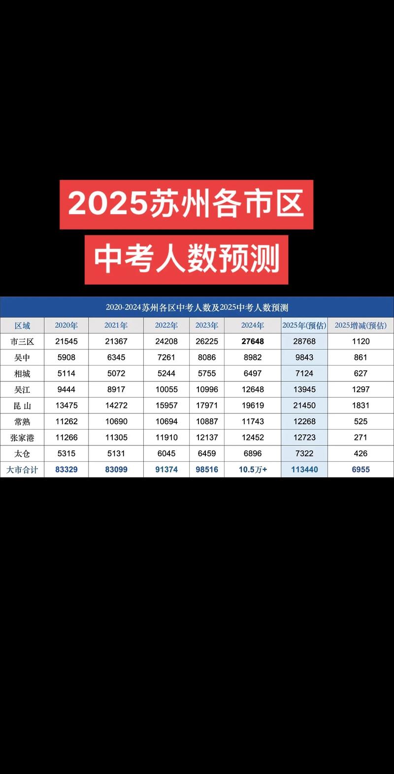 苏州脑梗人数2025