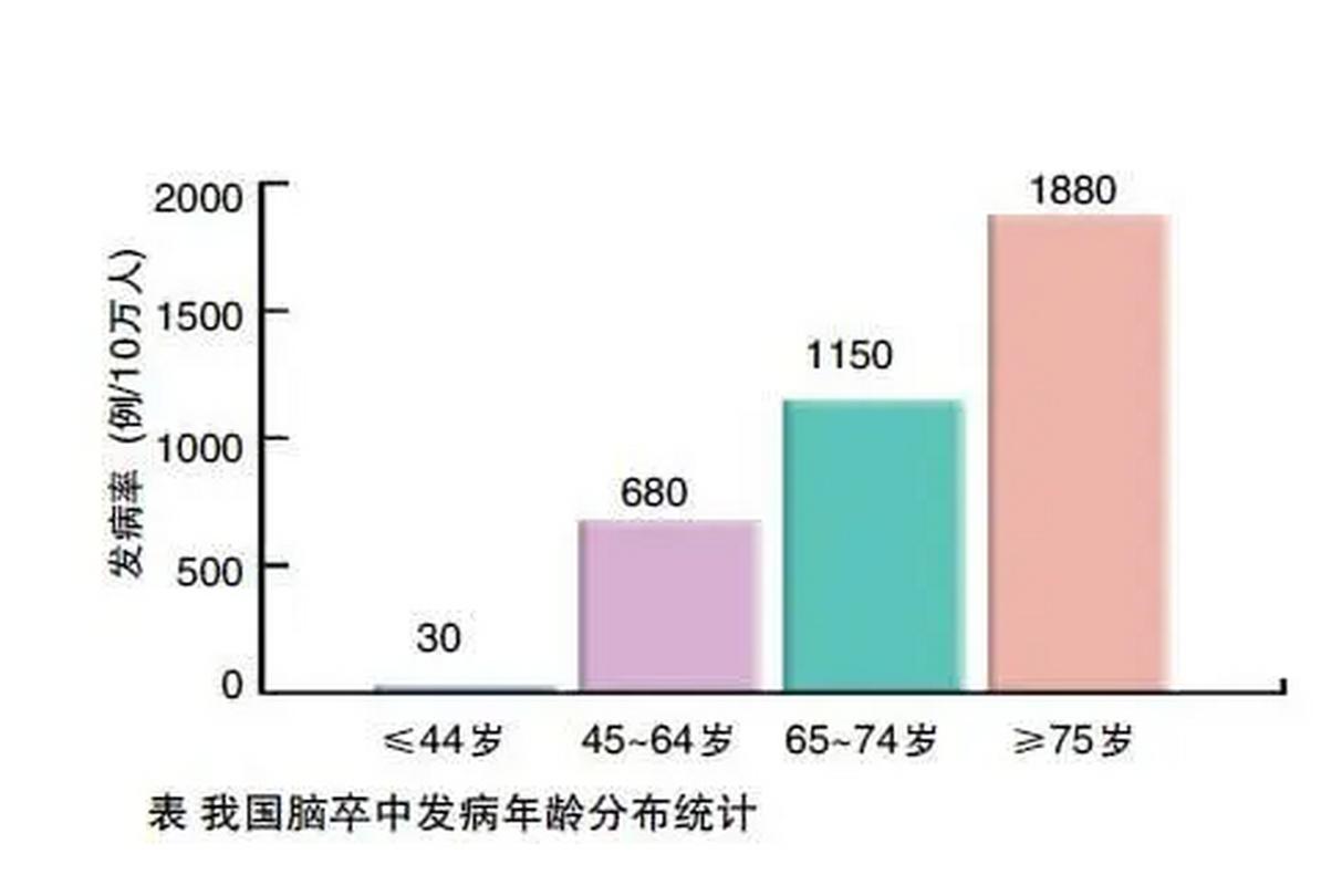 苏州脑梗人数2025