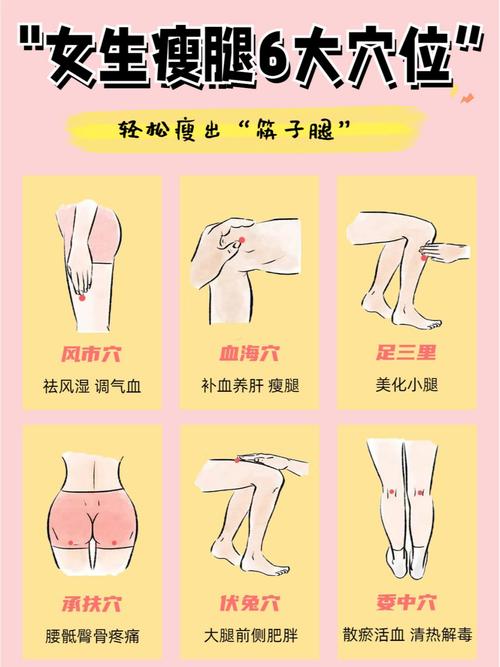 按摩哪个穴位可以瘦腿