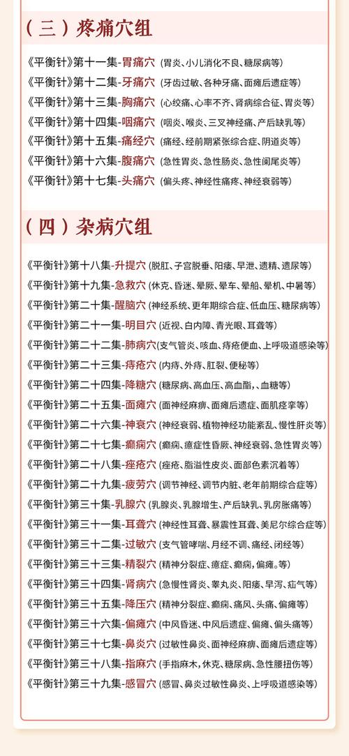 中医平衡针灸穴位图解