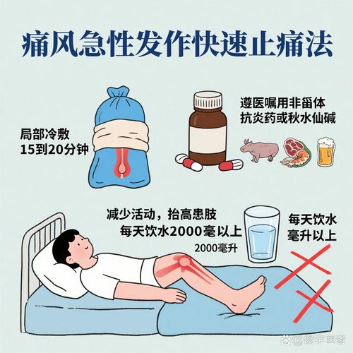 风湿类风湿怕冷浑身疼