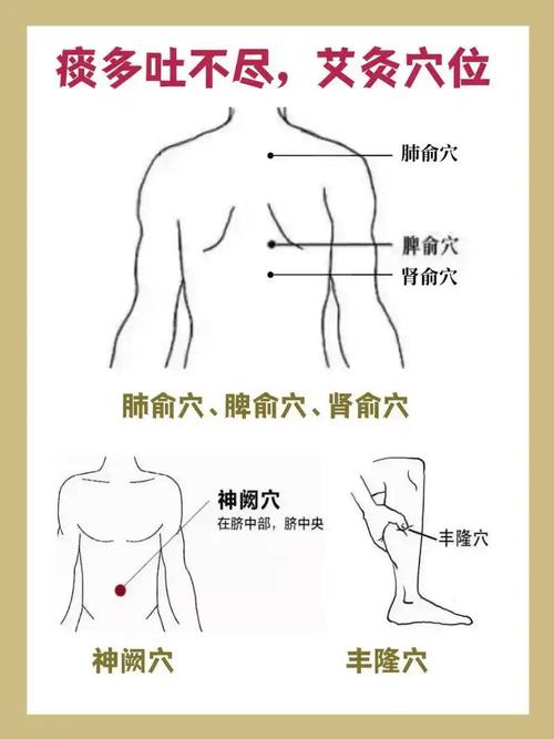 咳嗽可以按摩什么穴位