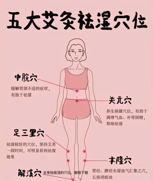 艾灸哪个穴位可以除湿