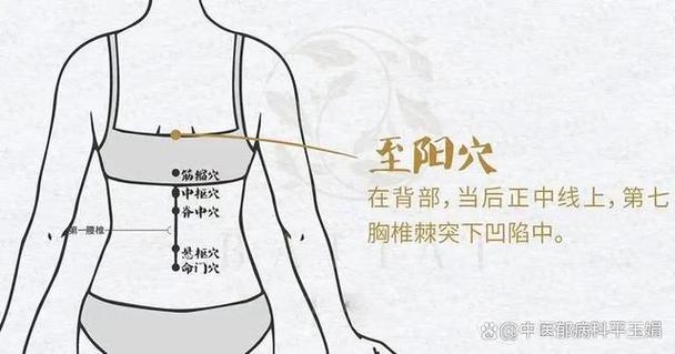 治疗精神分裂症的穴位