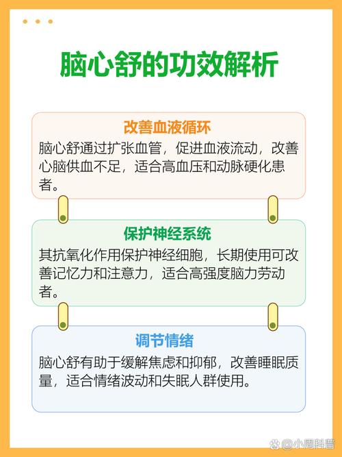 脑梗患者能吃脑心舒吗