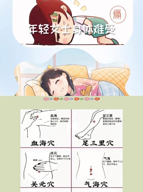 艾灸治疗妇科病穴位图