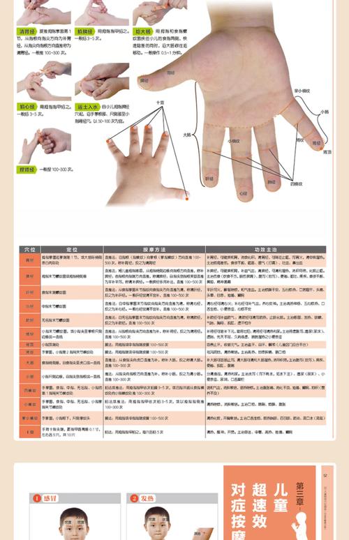 人体特效穴位使用手册