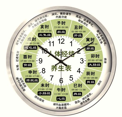 按摩穴位什么时间最好