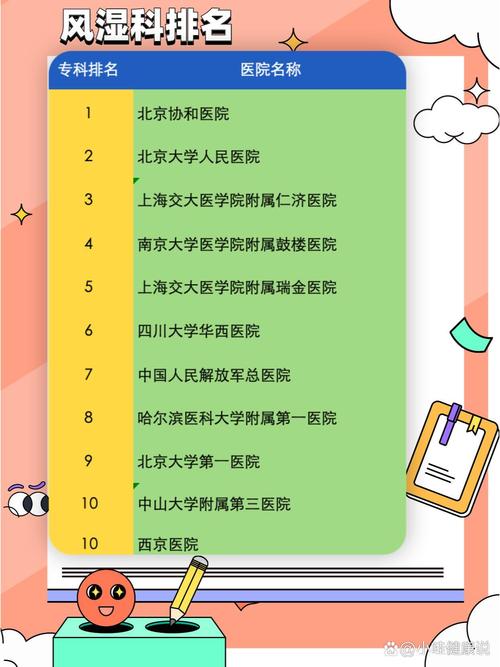 风湿 类风湿 什么科