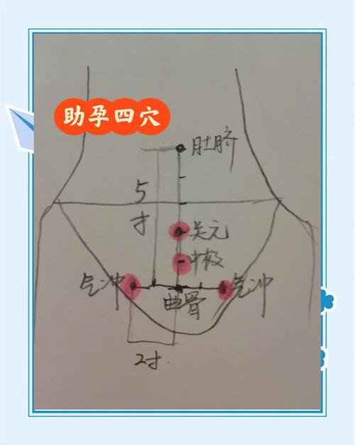 孕妇不能按摩哪些穴位