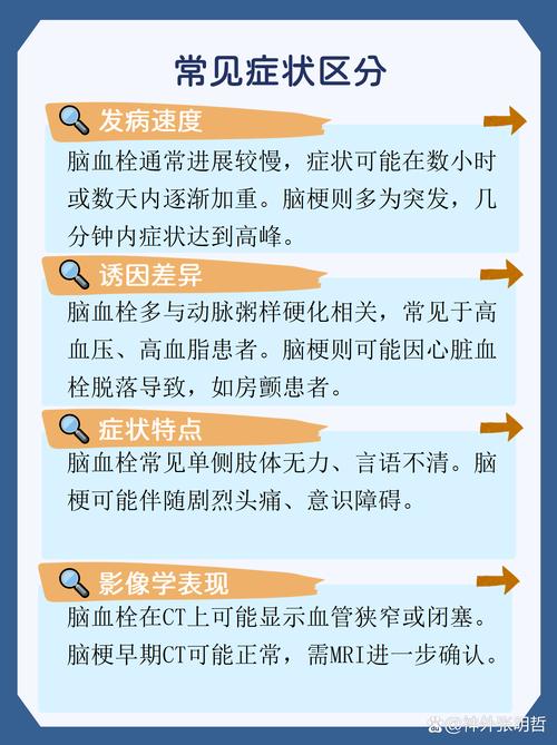 脑动脉硬化和脑梗区别
