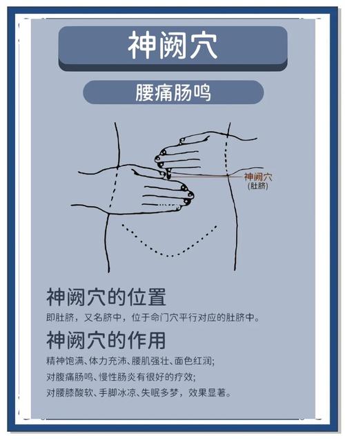 肠胃不好按摩什么穴位