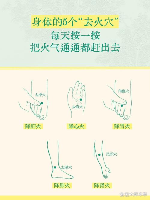艾灸 引火下行 穴位
