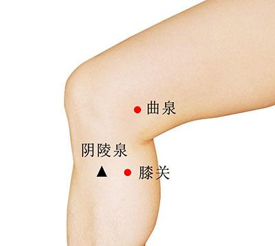 治疗按摩阴道炎的穴位