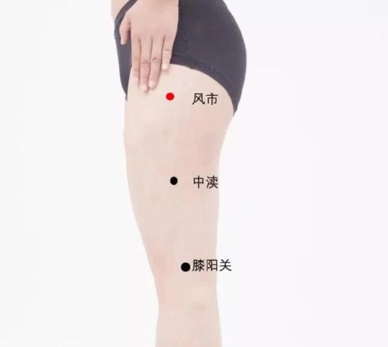 类风湿性关节炎的穴位