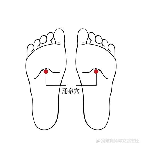 穴位治疗腰椎间盘突出