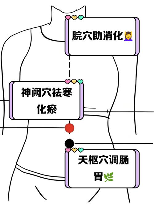 肠易激综合征穴位按摩