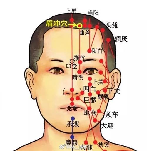 额头正中间是什么穴位