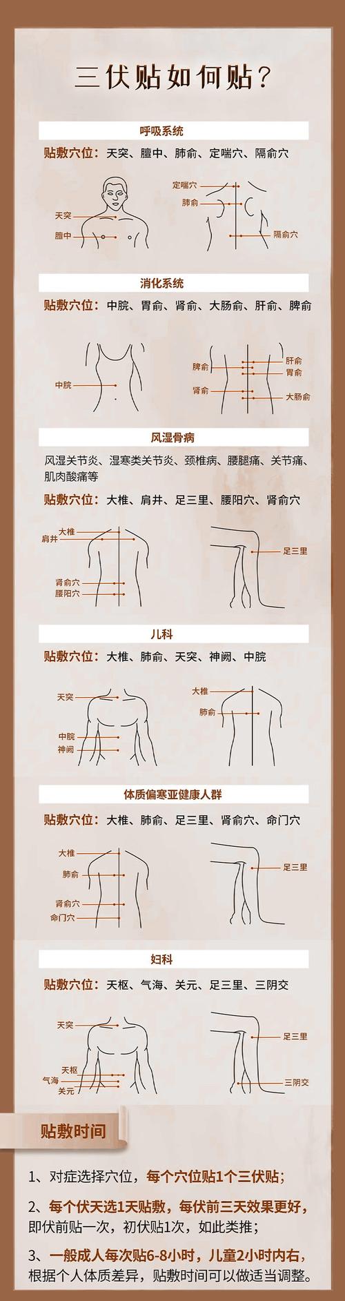 穴位贴敷治疗贴贴哪里