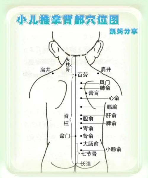 小宝宝发烧按什么穴位