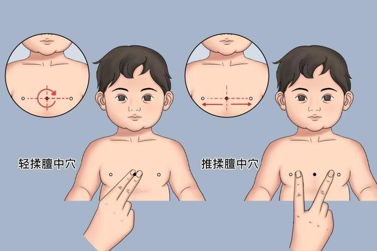 小孩子咳嗽灸哪个穴位