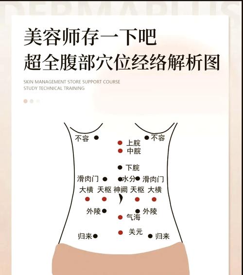 小腹胀痛按摩什么穴位