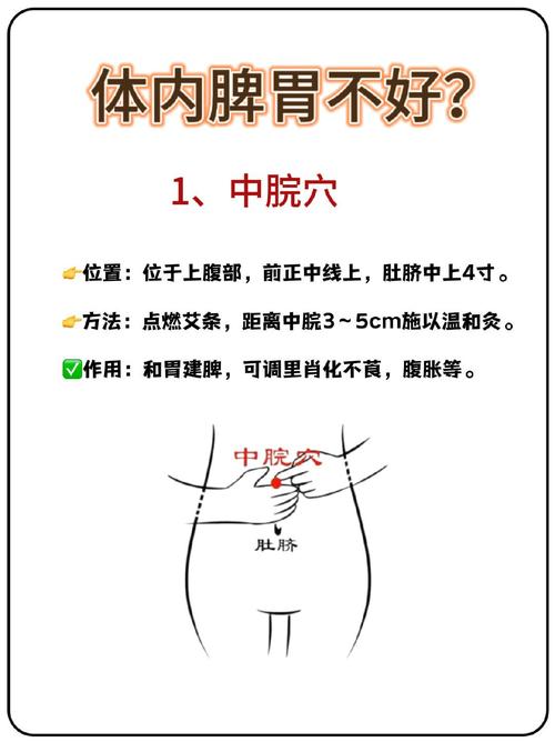 胃不消化按摩什么穴位