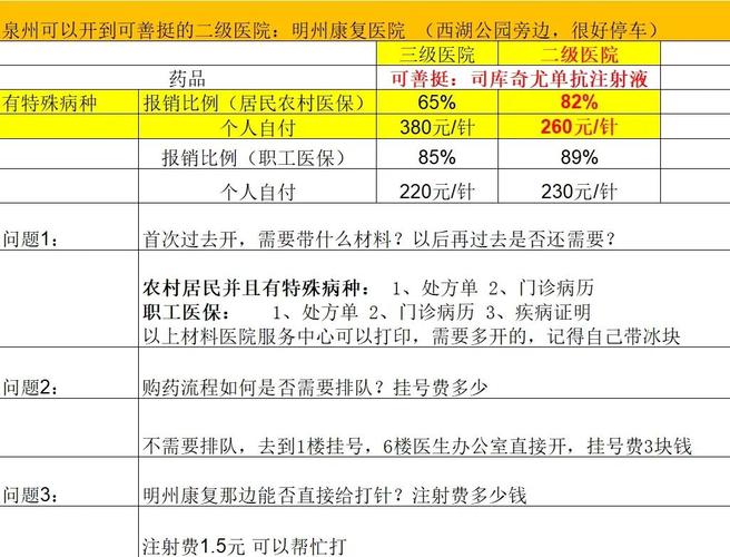 类风湿性关节炎 报销