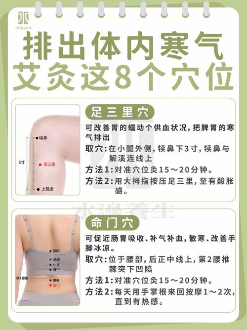 风湿性关节炎怎么灸图