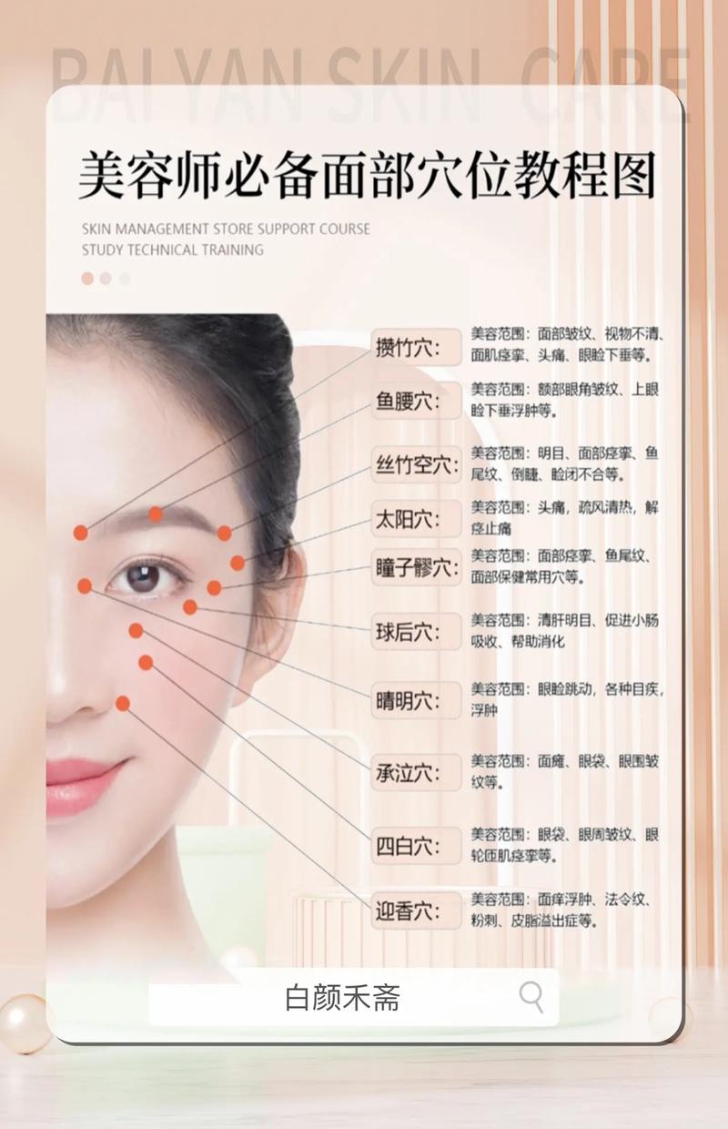 脸上的穴位有什么作用