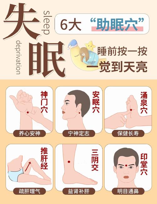 困按哪个穴位可以提神