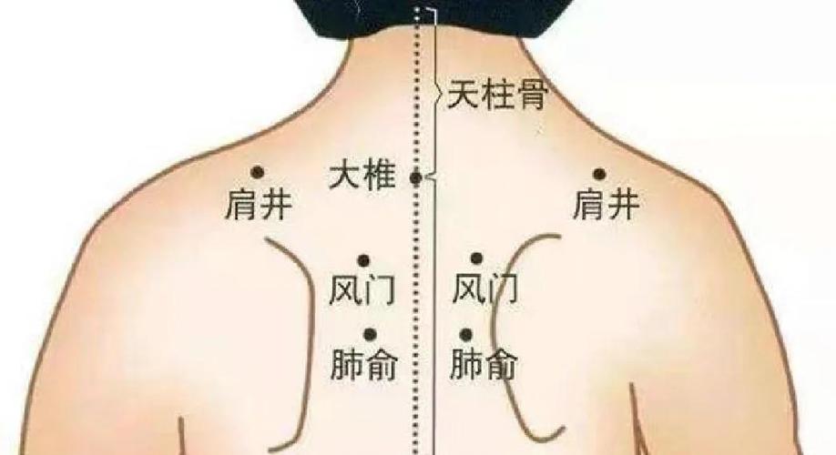 咳嗽痰多按摩哪个穴位