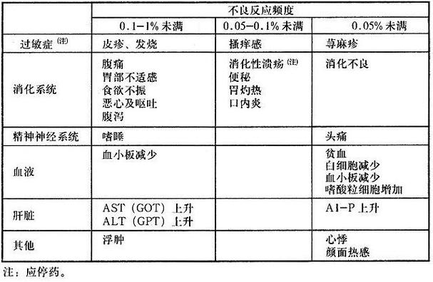 风湿性关节炎门诊病例