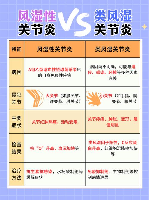 风湿性关节炎看哪个科