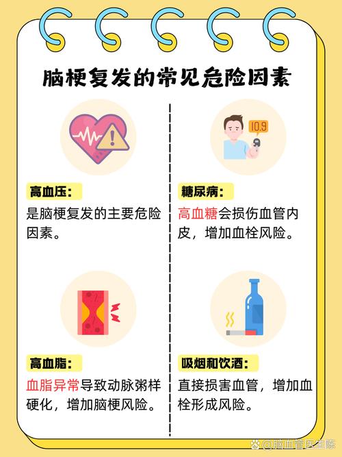 2025脑梗最新指南