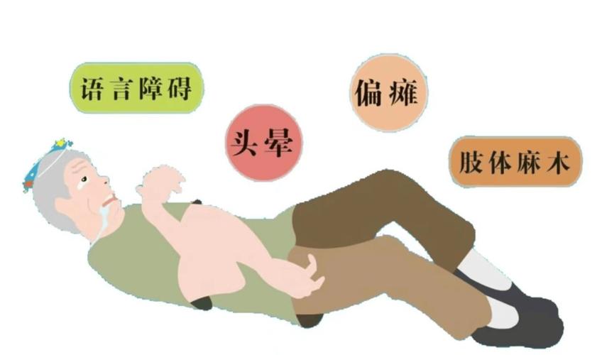 脑梗 卧床 排便困难