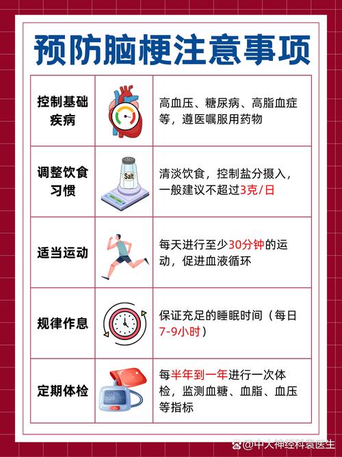 脑梗 通 点滴 时间