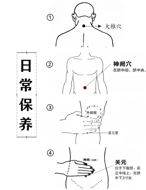 发烧艾灸贴贴什么穴位