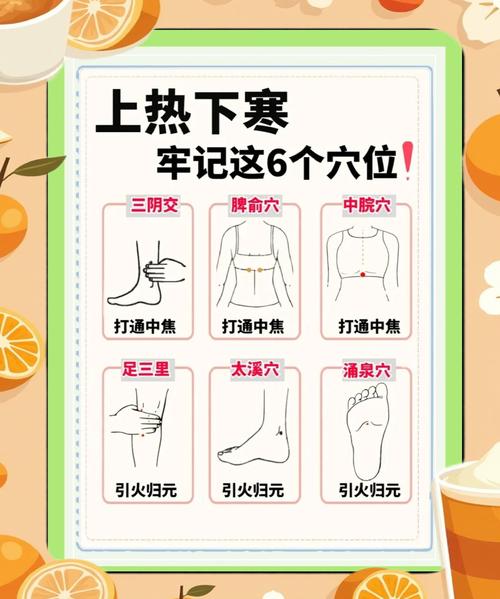 身体燥热按摩什么穴位