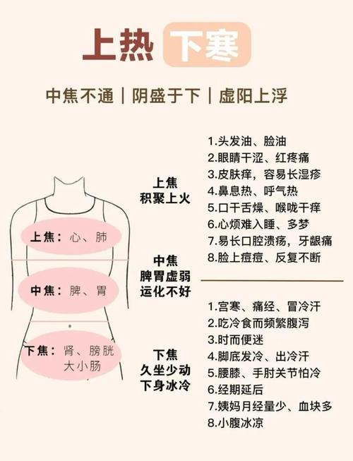 中焦不通艾灸哪些穴位