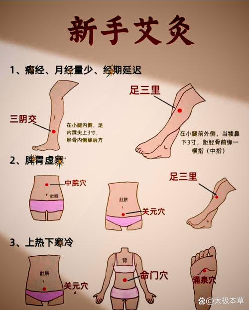 艾灸哪个穴位可以美容