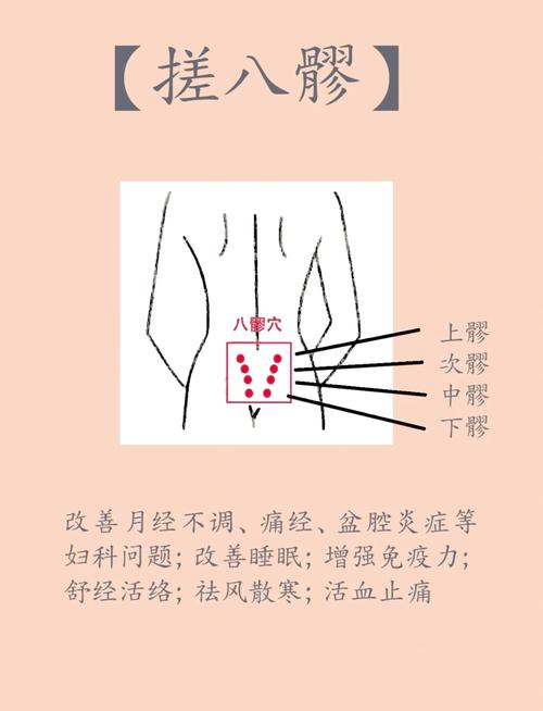 八髎穴位位置图和作用