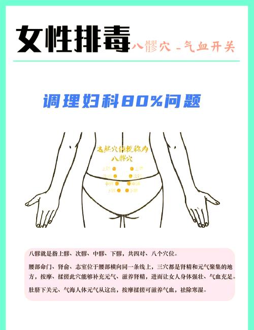 八髎穴位位置图和作用