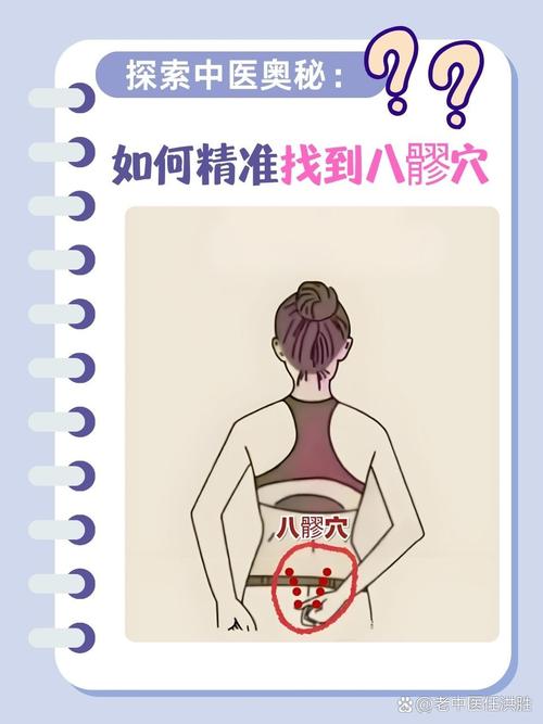 八髎穴位位置图和作用