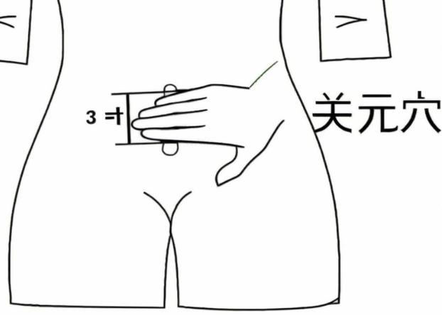 增强男性性功能的穴位