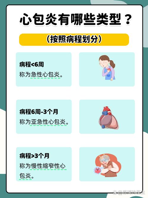 风湿性心包炎临床表现